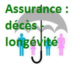 assurance viager libre et viager occupé